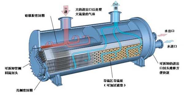 换热器价格  换热器厂家